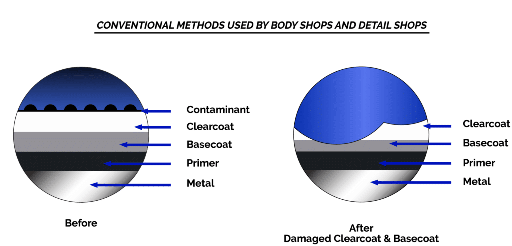 nationwide overspray dallas method conventional